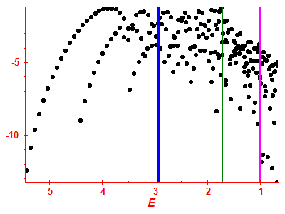 Strength function log